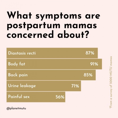 What symptoms are postpartum mamas concerned about? 